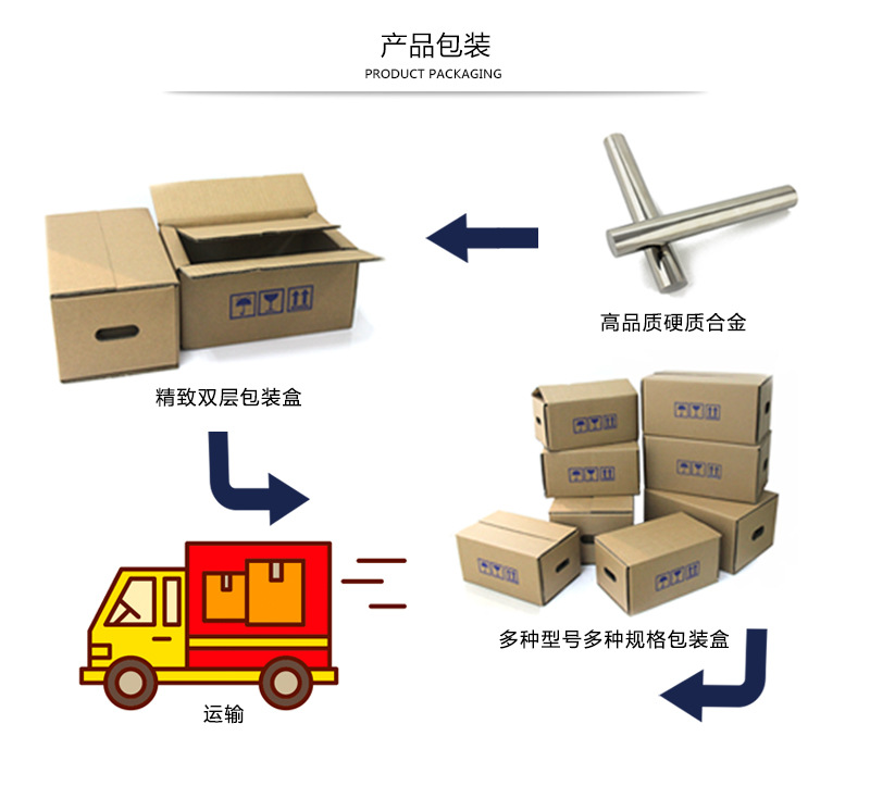 產(chǎn)品包裝